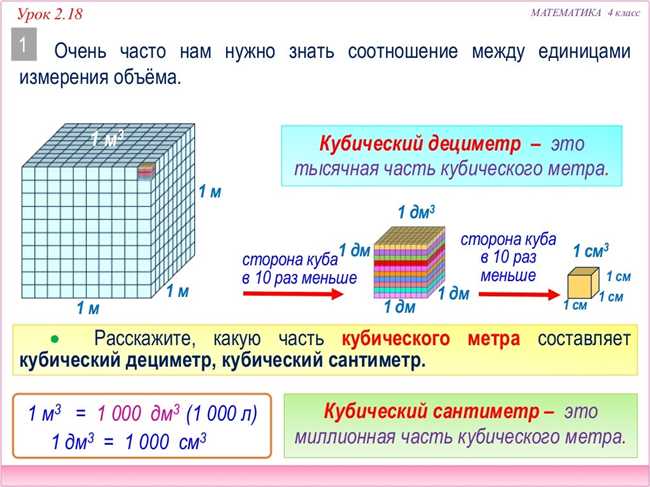 Как перевести погонные метры в кубические метры: полезные советы и формулы