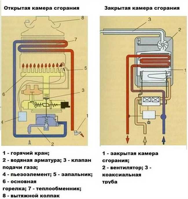 Пример 3: