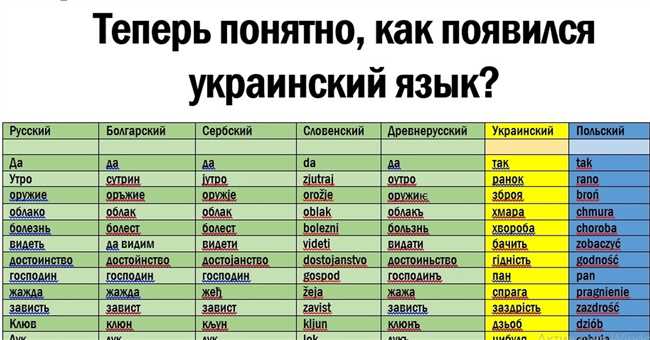 Как перевести слово 