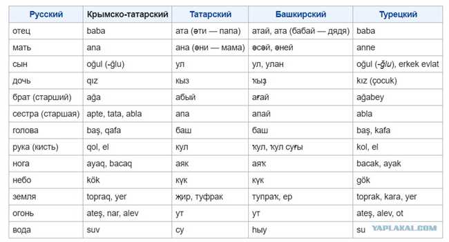 Как перевести слово 