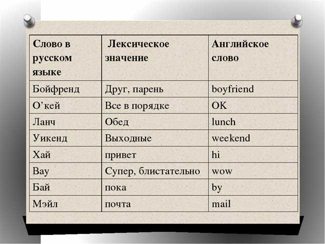 Как переводится buenos dias? Что означает? Узнайте значение на русском