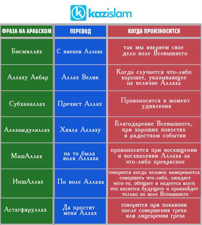 Как переводится фраза 