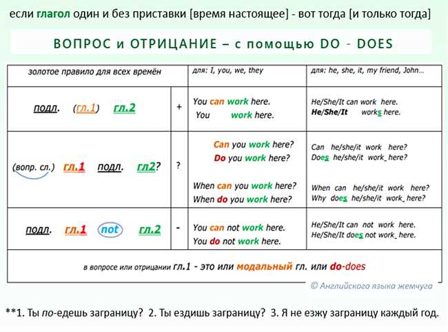 Примеры использования