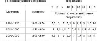 Как правильно переводить КМС: подробная инструкция и рекомендации