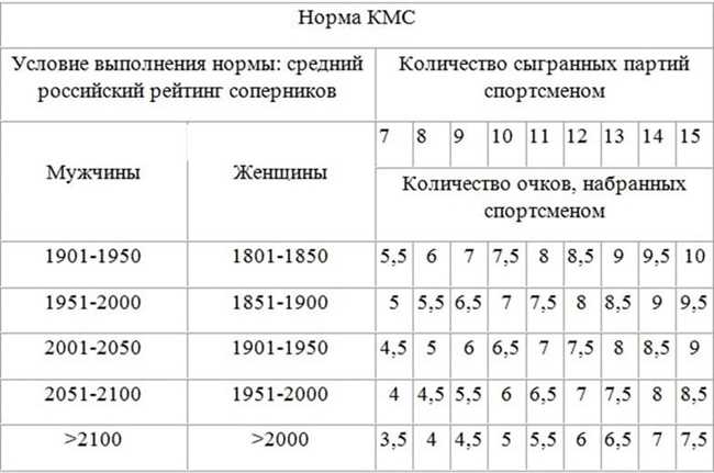 Как переводится КМС: подробная инструкция и рекомендации