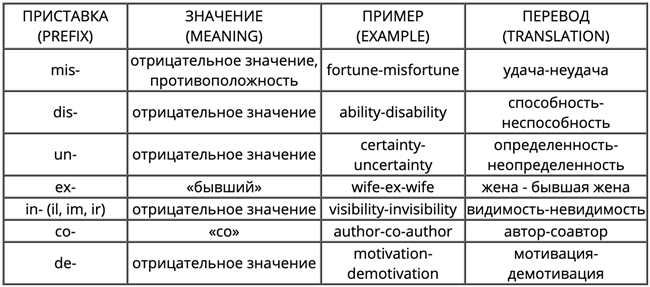 Как переводится muah: особенности перевода и значения