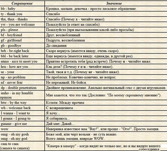 Как переводится сокращенное слово чпок в армейском сленге