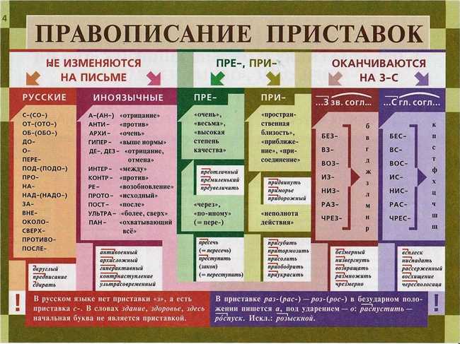 Примеры прекрасной письменной речи