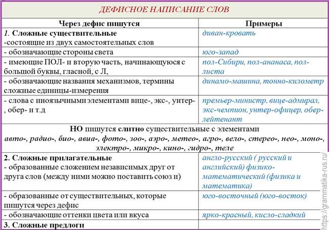 4. Искусство и литература