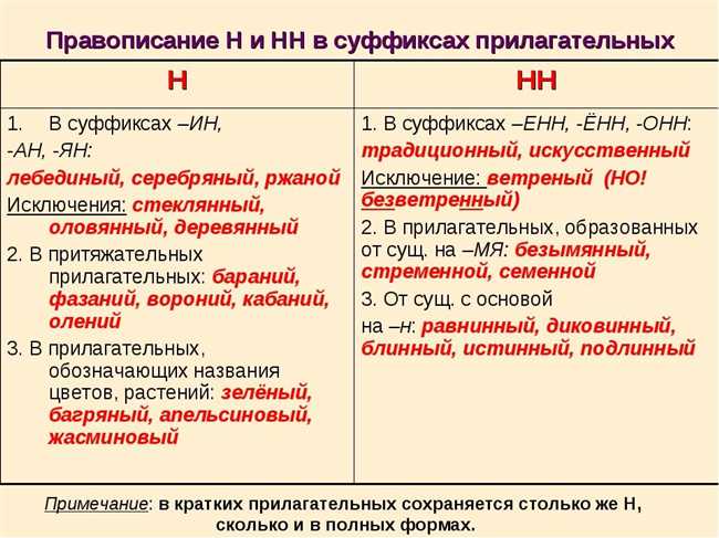 Особые случаи использования