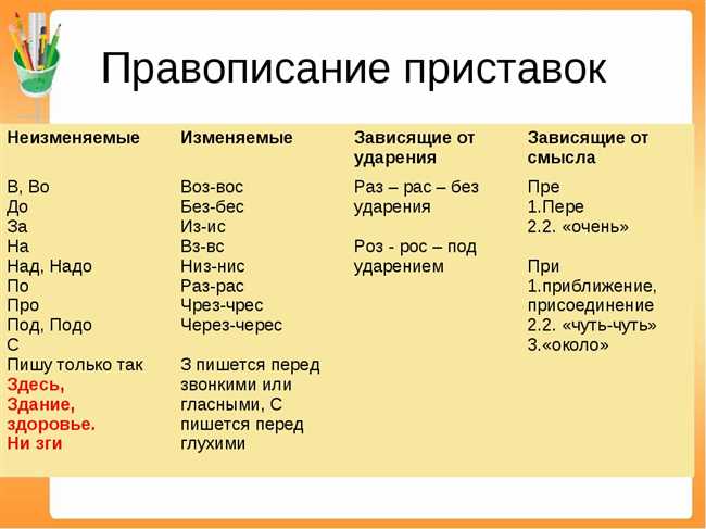 Используйте эффективную структуру и организацию текста