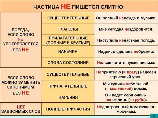 Как писать слово 