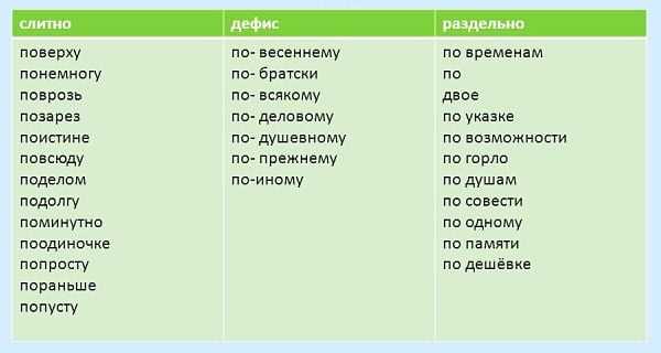 Что такое вдовески и как они образуются?