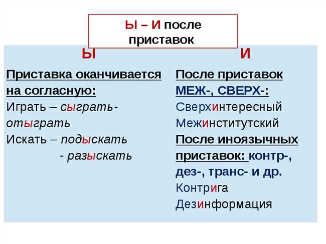 Правила написания 