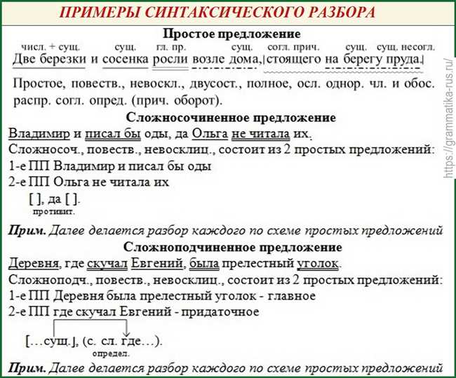 Как пишется безоблачный или без облачный? Разбор правил и примеры