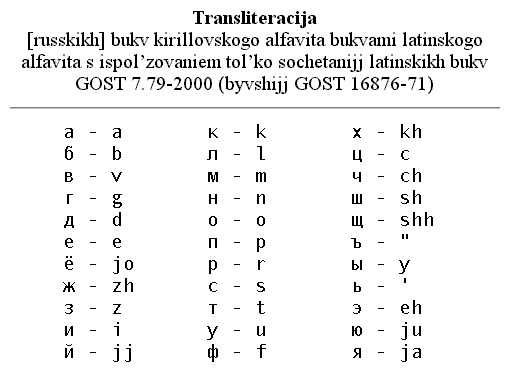 Английский язык написание на русском