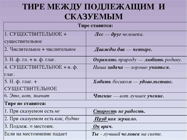 Правило 3: Расстановка дефиса в словосочетаниях с деепричастиями