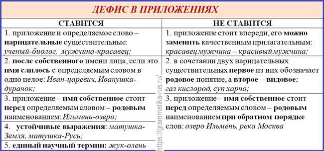 Правило 2: Образование сложных экономических терминов