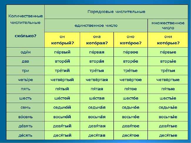 Как пишется девятьсот или девять сот — правила написания и использования числа 900