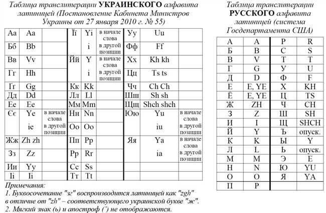 Как пишется имя Кирилл по-английски: правила транслитерации