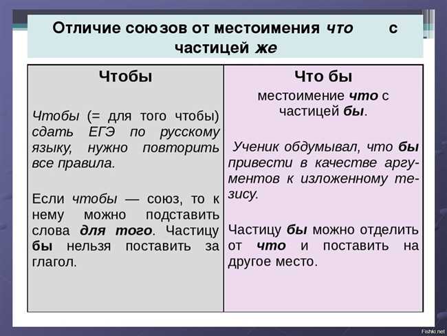 Правила использования 