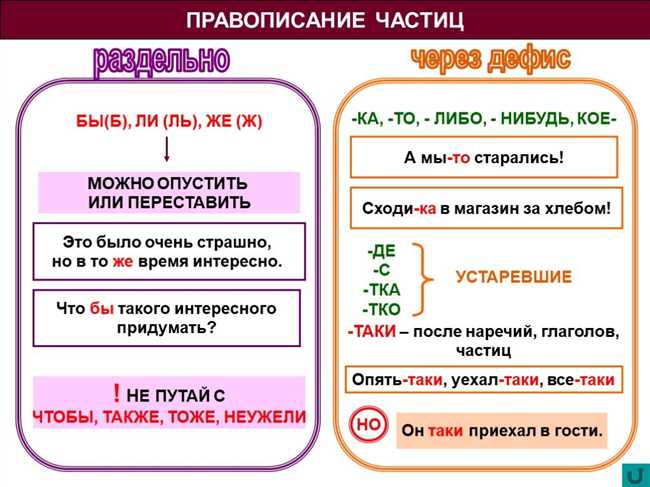 Как пишется 