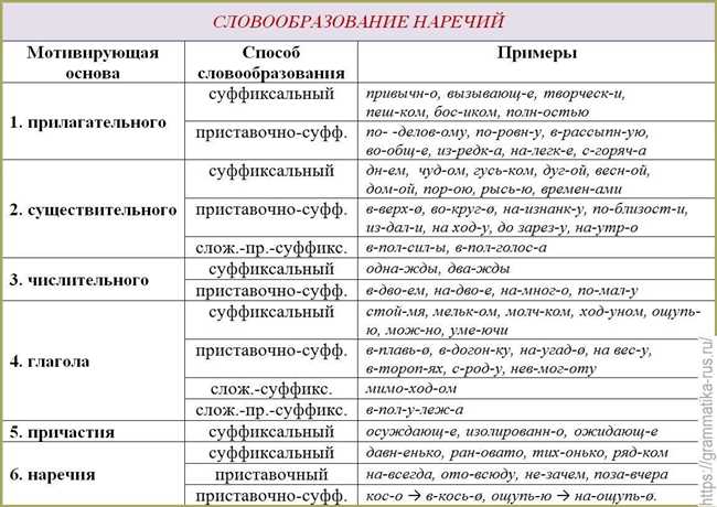 Как пишется: мало ли, мало-ли или мало ли? Ответы и объяснения