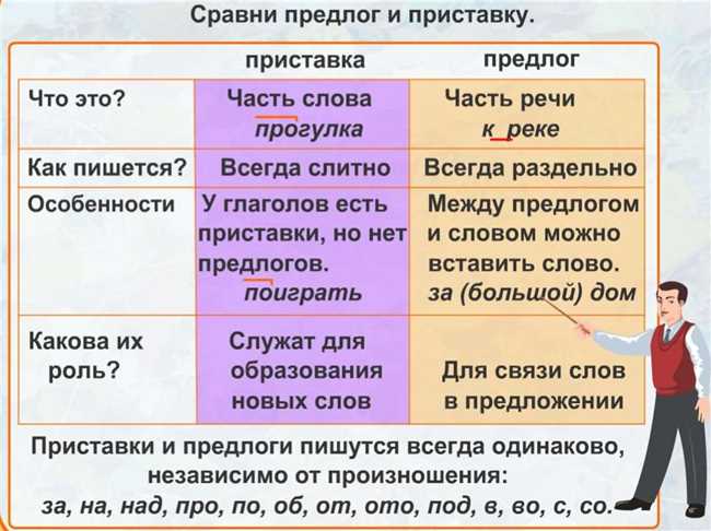 Раздел 1: Основная проблема