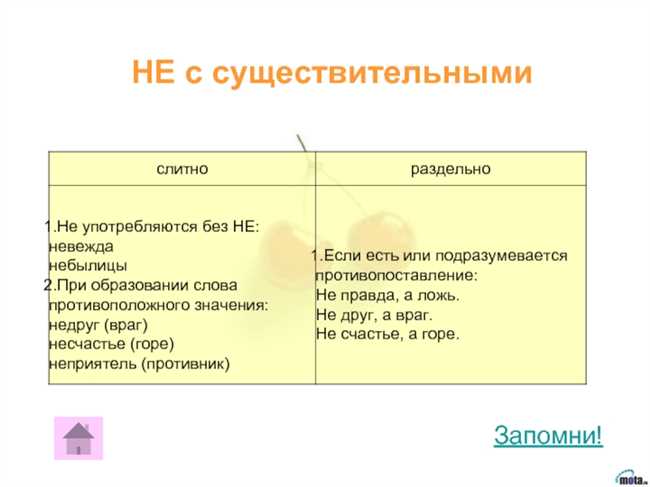 Как пишется: не бояться слитно или раздельно? Правильное написание слова 