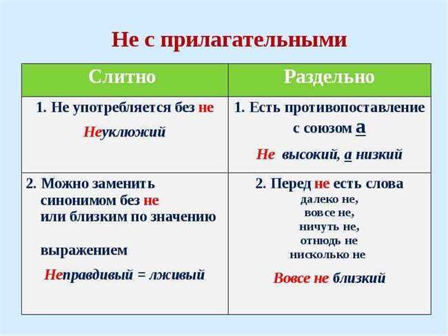 Как пишется «не стабилен» или «нестабилен» Слитно или раздельно Нормы русского языка