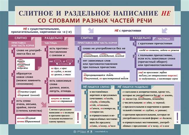 Как пишется: не стесняйся слитно или раздельно? Советы и правила написания