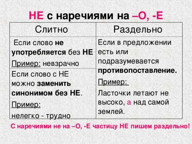 Не говоря пишется раздельно. Не с наречиями на о е. Наречия с не слитно и раздельно примеры. Не с наречиями примеры. Не с наречиями на о е примеры.