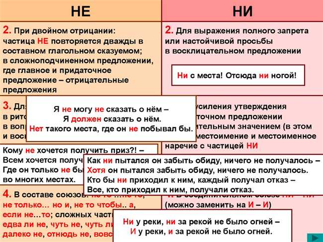 Примеры использования 