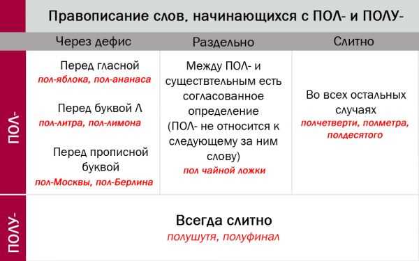 8. Правила написания числительных в датах и времени