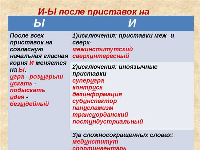 Как пишется полстраны или пол страны? Все правила и исключения