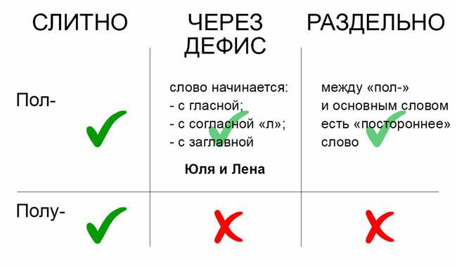 Как пишется 