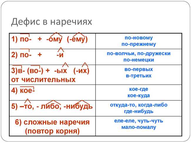 Как пишется полуулыбка: правила и варианты написания