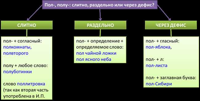 Таблица использования префикса 