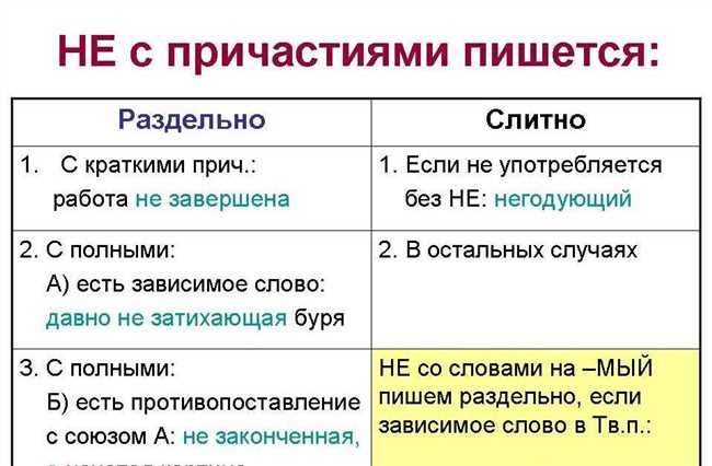 Определение и правила написания