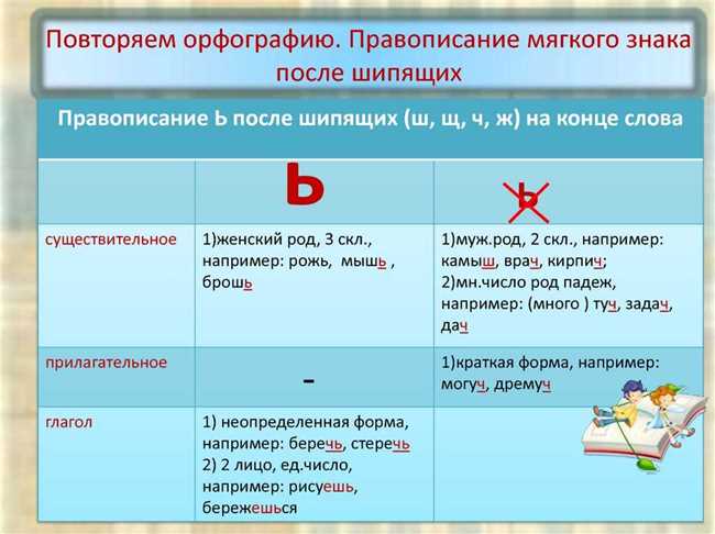 Правило написания слова 