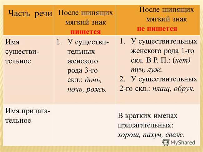 Как пишется слово ДАШЬ с мягким знаком или нет: правила и особенности