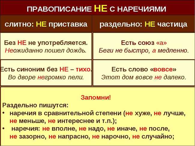 История написания