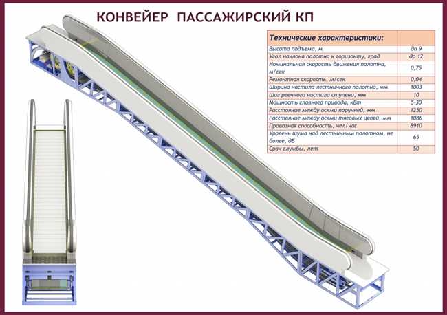 Эскалатор размеры чертеж