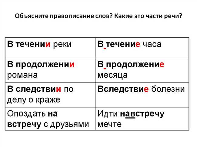 Общие правила написания