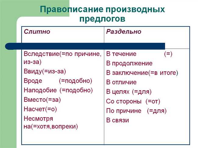 Как пишется в продолжение повести или в продолжении повести: правила написания