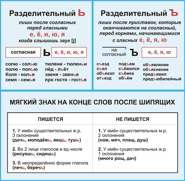 Правила написания 