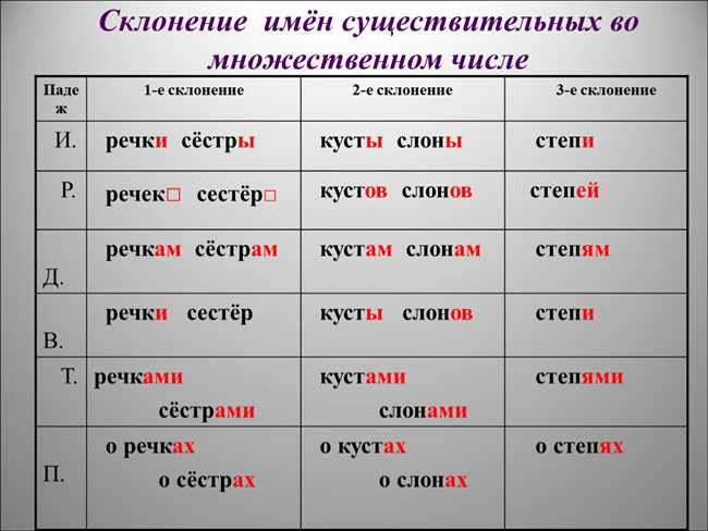 Примеры использования слов 