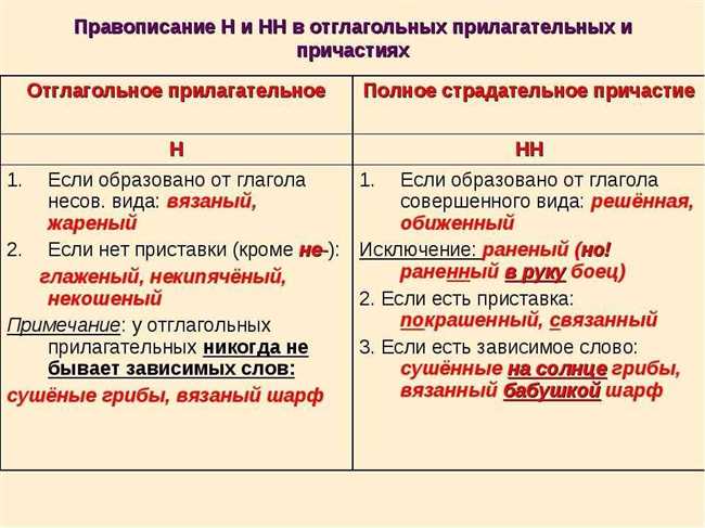 Происхождение и правила написания слова 