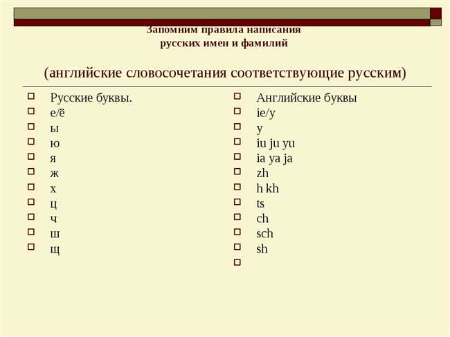 Почему важно знать правильное написание