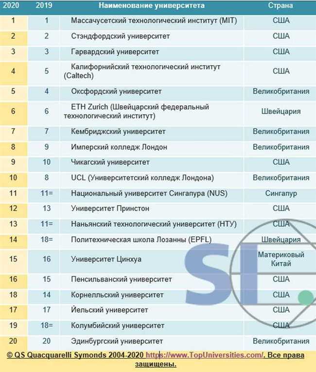 2. Будьте креативными